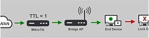 Block Sharing Koneksi Hotspot Mikrotik