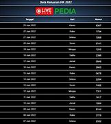 Live Draw Hk 6D 4D Malam Ini